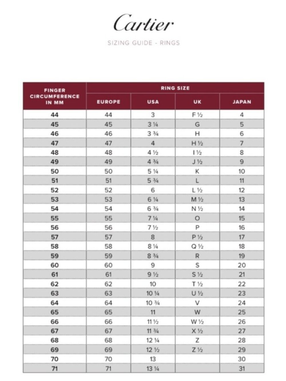 Cartier Trinity 49 Ring 18k Yellow Gold 18k Pink White - Picture 8 of 8